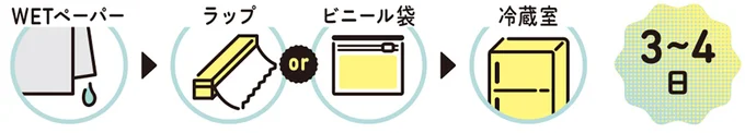 『農家が教えたい-世界一使える野菜の教科書』より