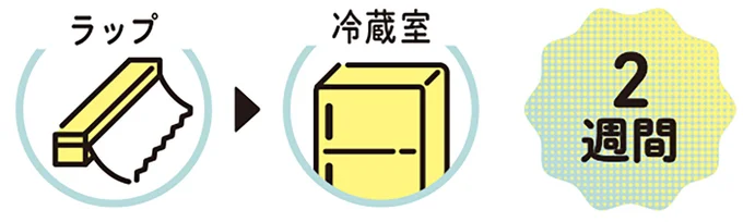 『農家が教えたい-世界一使える野菜の教科書』より