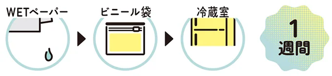 『農家が教えたい-世界一使える野菜の教科書』より