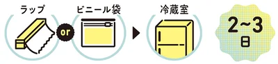 新ごぼうの保存法