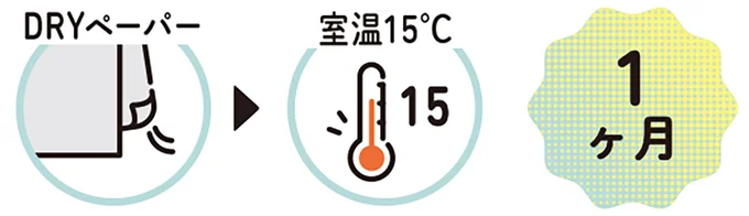 冬ごぼうの保存法
