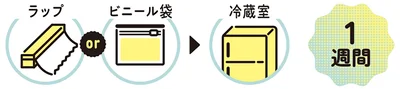使いかけの場合の保存法