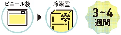 冷凍する場合の保存法