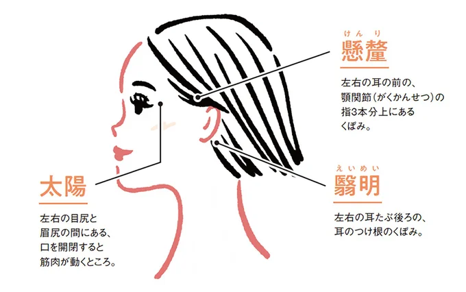 老眼のツボ