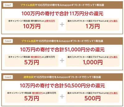 1等があたると…？シミュレーション