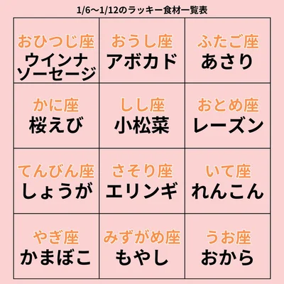 ラッキー食材一覧表