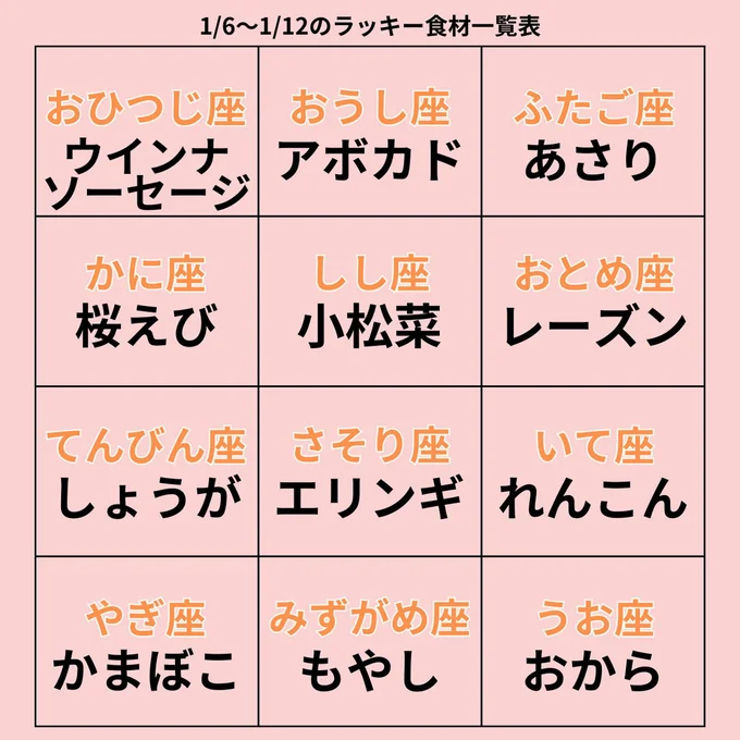 ラッキー食材一覧表