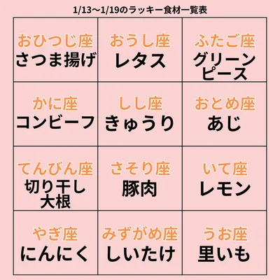 ラッキー食材一覧表
