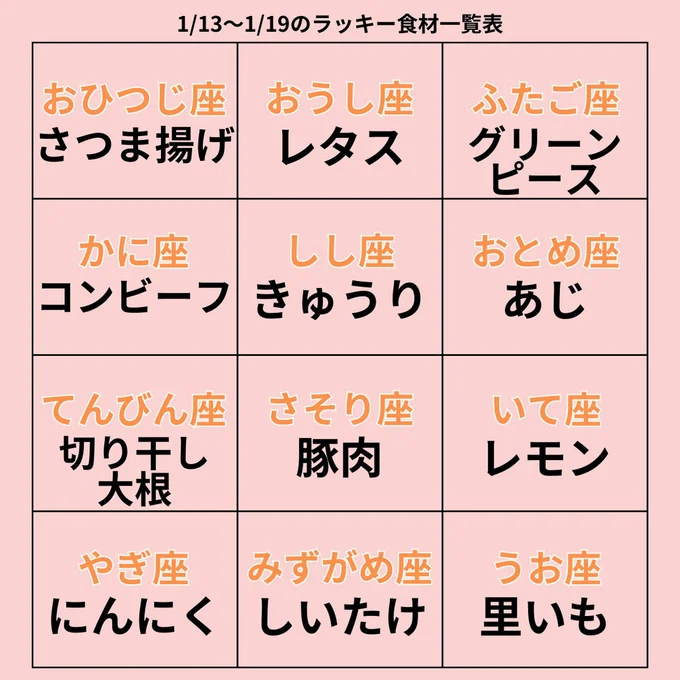 ラッキー食材一覧表
