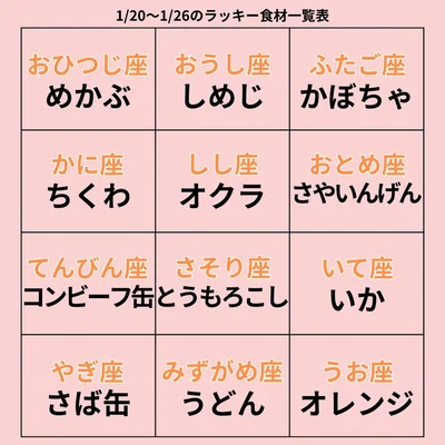 ラッキー食材一覧表