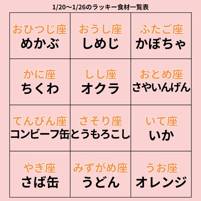 ラッキー食材一覧表