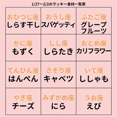 ラッキー食材一覧表