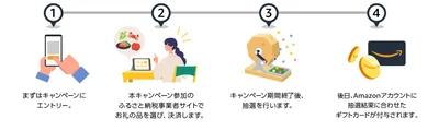 キャンペーン参加方法