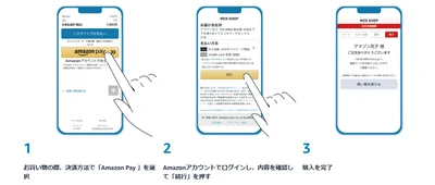 Amazon Payの使い方は簡単！