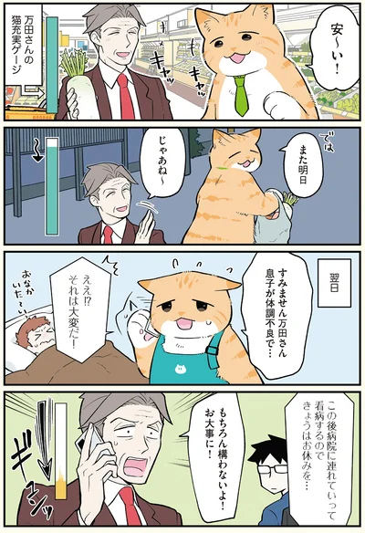 万田さんの猫充実ゲージ