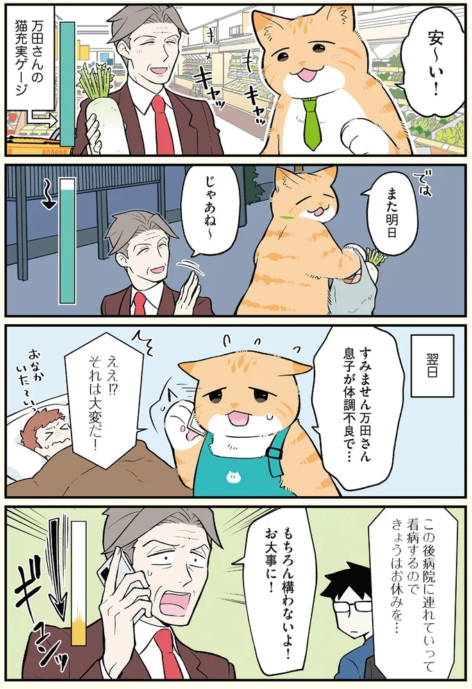 万田さんの猫充実ゲージ