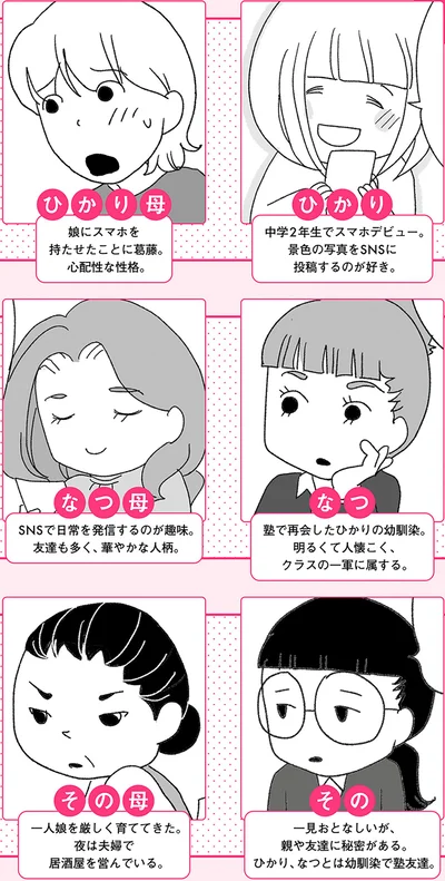 登場人物