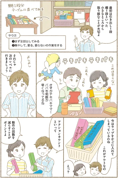  『ＢＳ朝日「ウチ、“断捨離”しました！」公式　マンガで納得　身につく断捨離』