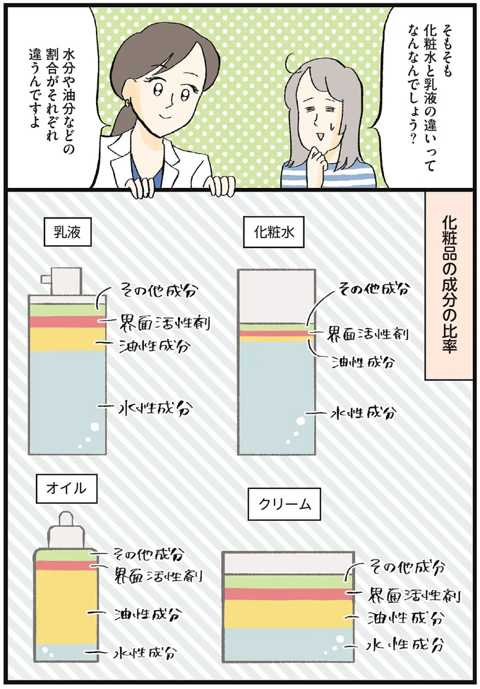 『8年スキンケアを変えていない私がたどりついた「引く美容」』より