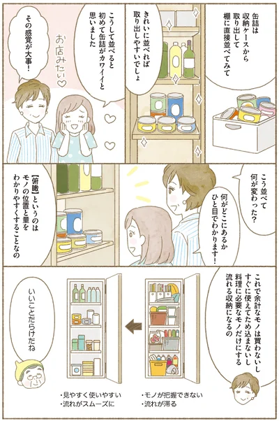 『ＢＳ朝日「ウチ、“断捨離”しました！」公式　マンガで納得　身につく断捨離』