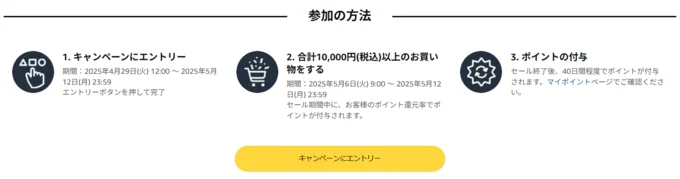 参加方法は…