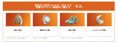 ポイント還元の一例