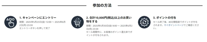 ポイントアップキャンペーン参加方法は？