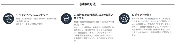 ポイントアップキャンペーン