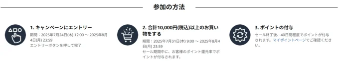 ポイントキャンペーン
