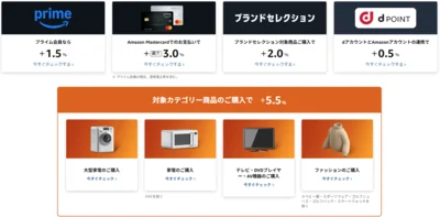 ポイントアップキャンペーン