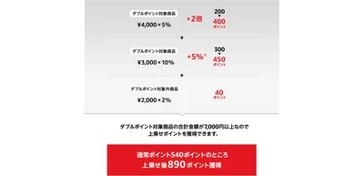 ポイント還元例