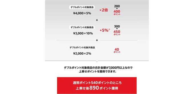 ポイント還元例