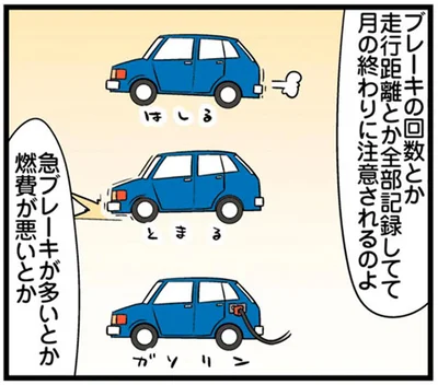 月の終わりに注意されるのよ