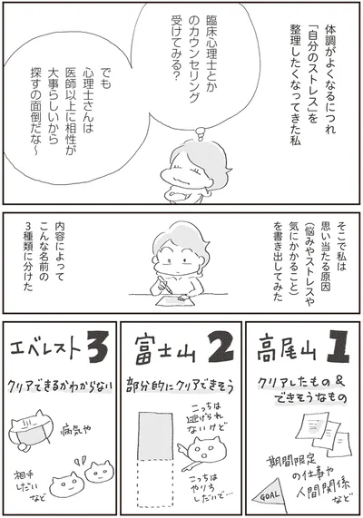 書き出してみた