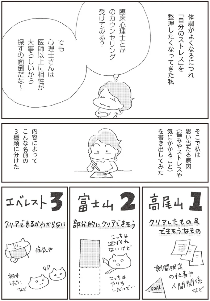 書き出してみた