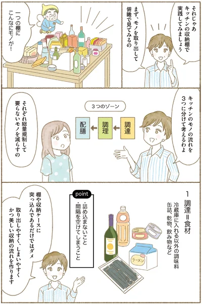  『ＢＳ朝日「ウチ、“断捨離”しました！」公式　マンガで納得　身につく断捨離』より