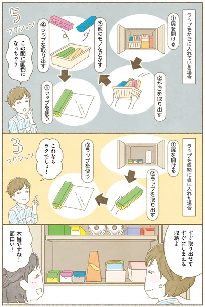  『ＢＳ朝日「ウチ、“断捨離”しました！」公式　マンガで納得　身につく断捨離』より