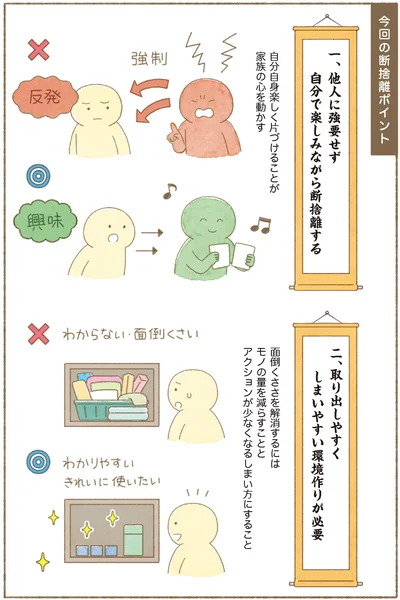  『ＢＳ朝日「ウチ、“断捨離”しました！」公式　マンガで納得　身につく断捨離』より