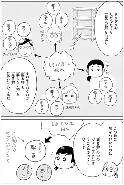 『「ちゃんとしなきゃ！」をやめたら二度と散らからない部屋になりました-家族の悩みも解決編』より