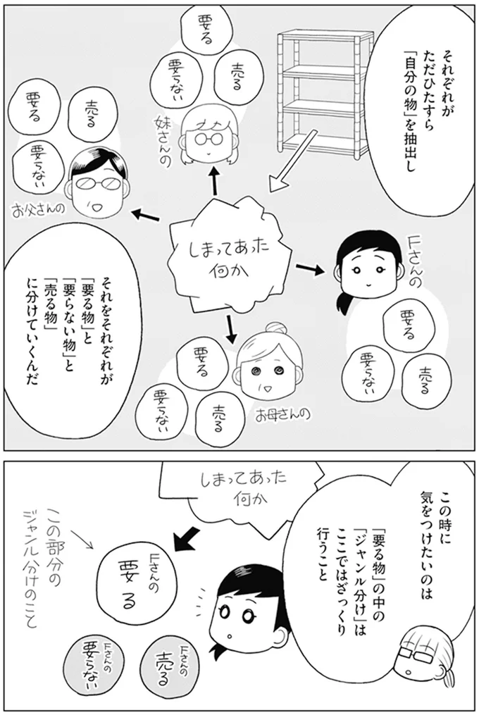 『「ちゃんとしなきゃ！」をやめたら二度と散らからない部屋になりました-家族の悩みも解決編』より