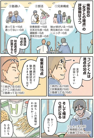 『男子校の生態』より