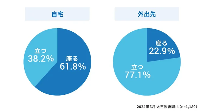 トイレで排尿するときの姿勢は?