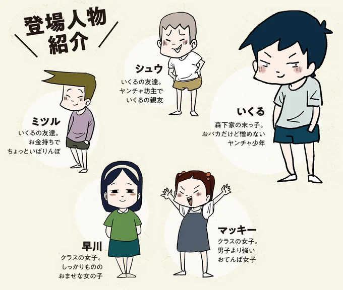 登場人物紹介