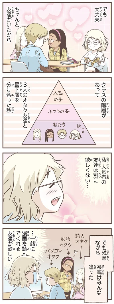 クラスの階層