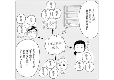 「自分のもの」を抽出