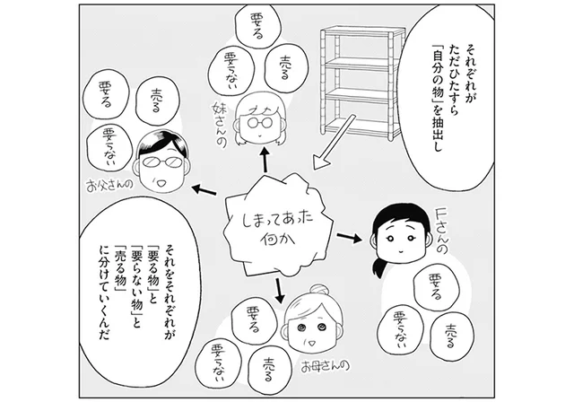 「自分のもの」を抽出して分別。混在しているものを仕分ける方法、教えます／二度と散らからない部屋になりました 家族の悩みも解決編（6）