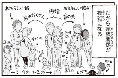離婚率の高いスウェーデン。複雑化する家族関係が揉めないワケとは