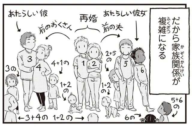 離婚率の高いスウェーデン。複雑化する家族関係が揉めないワケとは／北欧女子オーサ、日本で恋をする。（11）