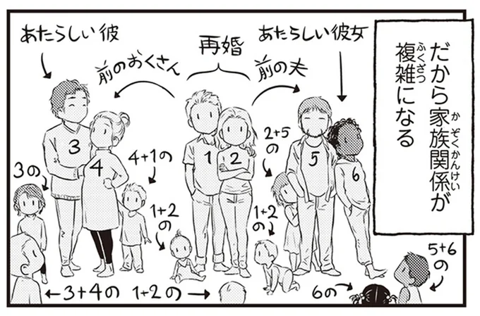 離婚率の高いスウェーデン。複雑化する家族関係が揉めないワケとは