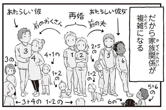 離婚率の高いスウェーデン。複雑化する家族関係が揉めないワケとは／北欧女子オーサ、日本で恋をする。（11）